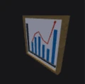 Presentation Chart